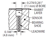 Bearing Sensor Installation Case A