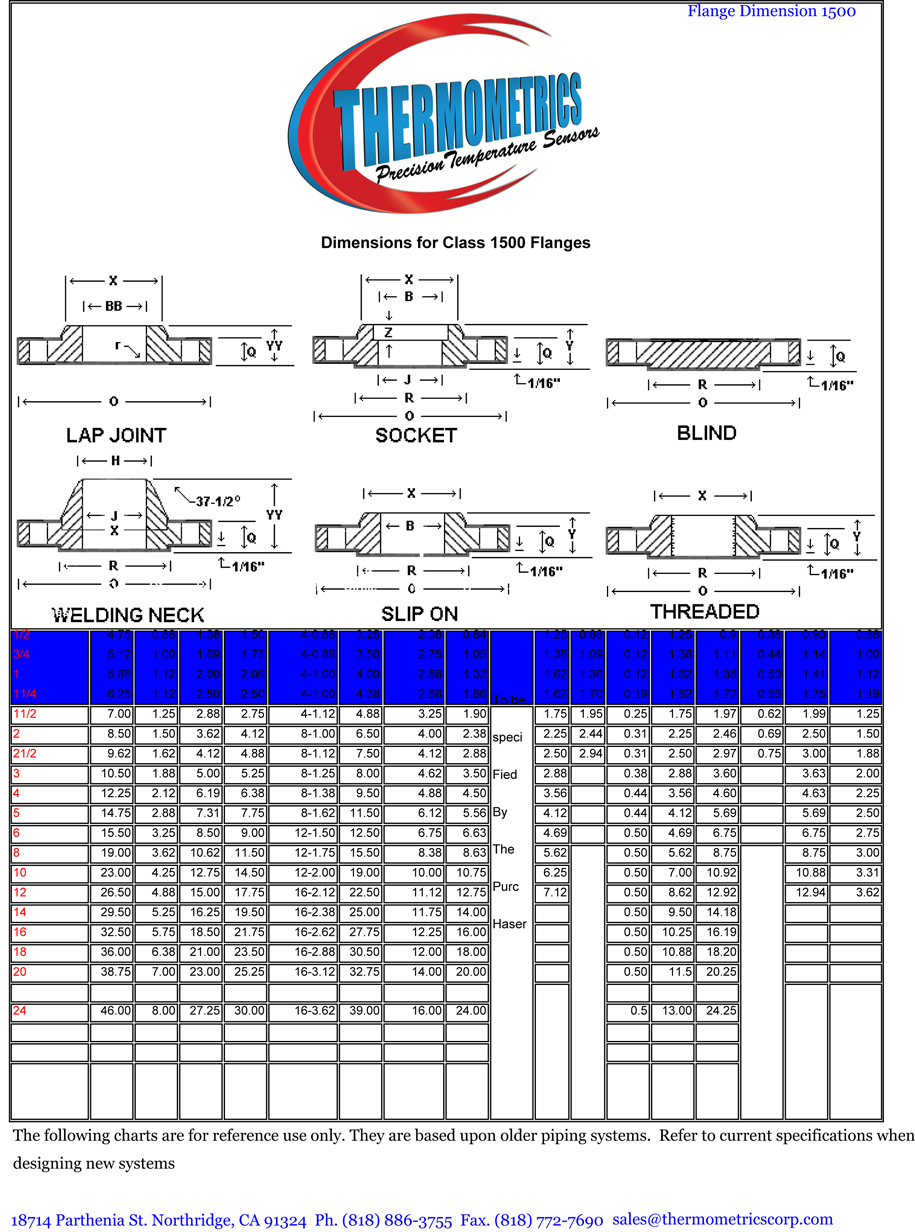 Flange Standard Size Chart 7357