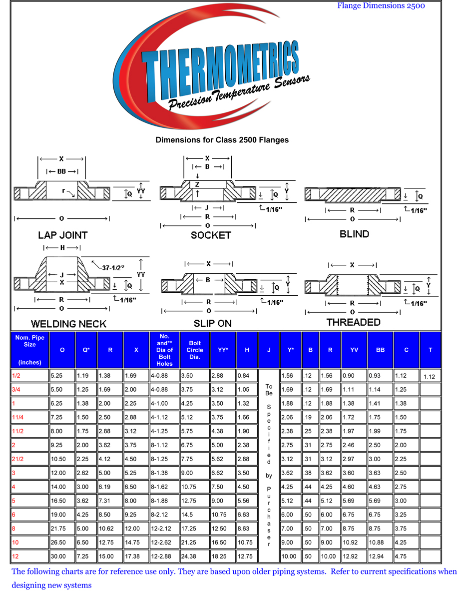 Standard Flange Dimensions Chart 4456