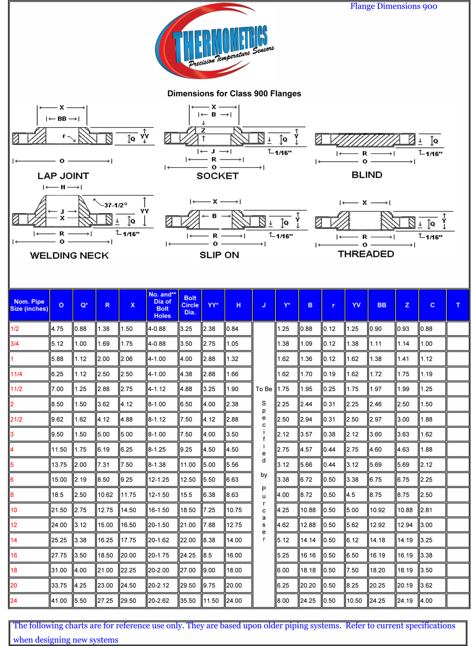 Thermometrics Corporation Flanges