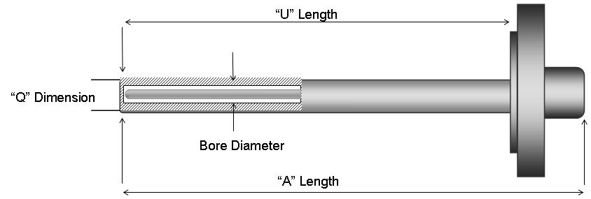 flangedthermowell