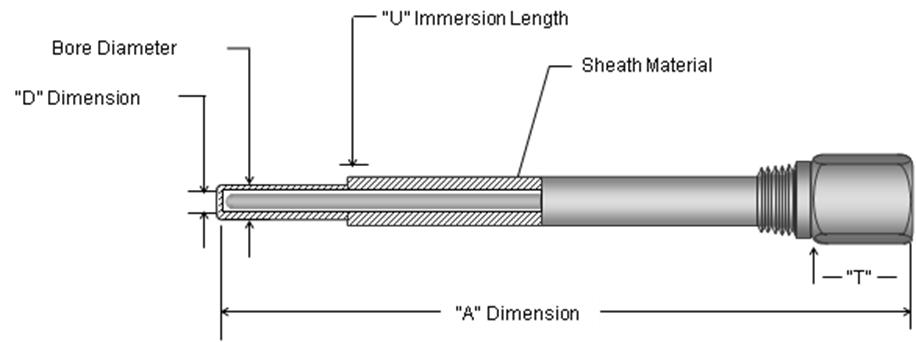 thermowell2