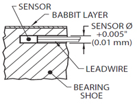 Screw In Thermocouple