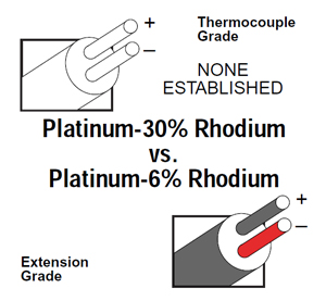 Thermocouple Types- J, K, E, T, N, B, R, S