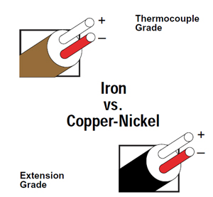 Type J Thermocouple