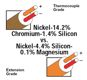 Type N Thermocouple