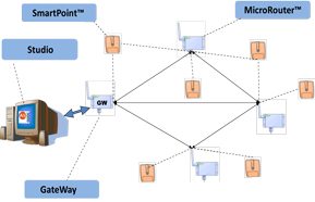 wireless tempreature sensors